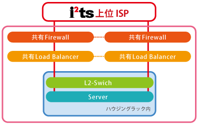 ご提供ネットワーク構成