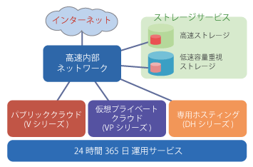快得クラウドSPとは