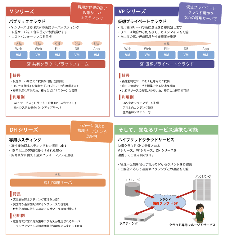 高品質サービス