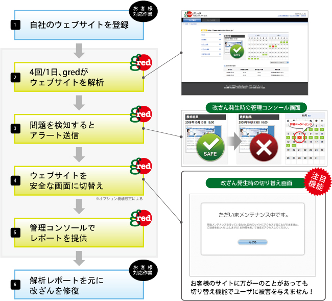 ご利用の流れ