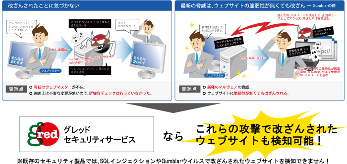 複雑化するウェブサイト改ざんの手法